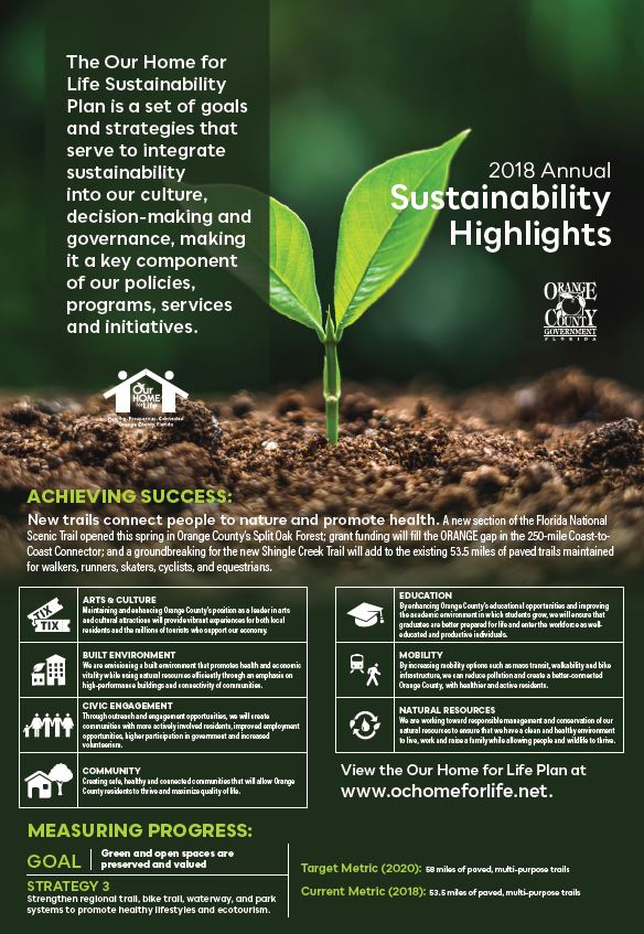 2018 Sustainability Progress Highlights - Green